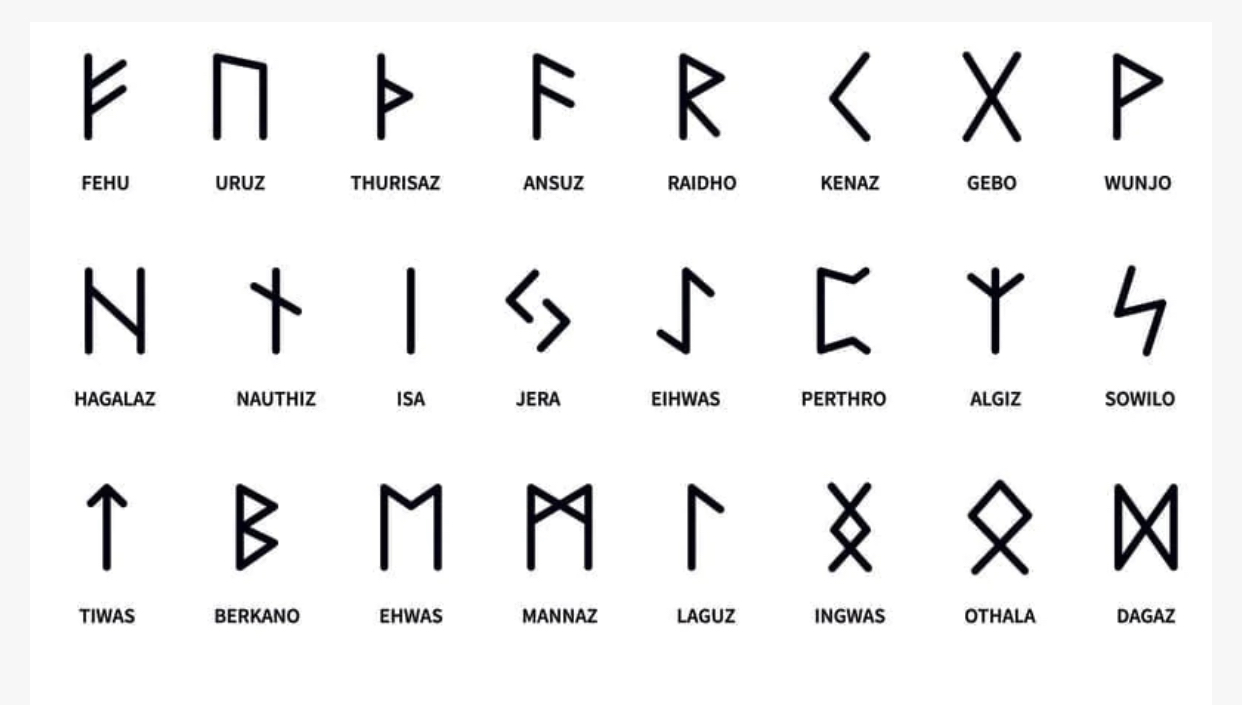 Qu’est ce que les runes viking ?